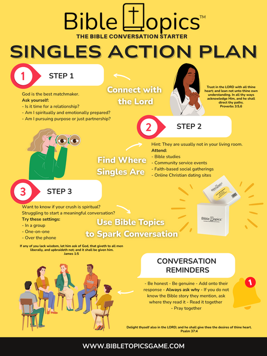 Singles Action Plan infographic for Bible Topics with steps and activities on a yellow background